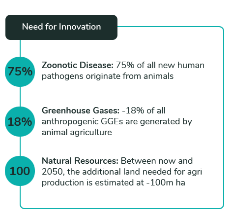 Need for Innovation diagram